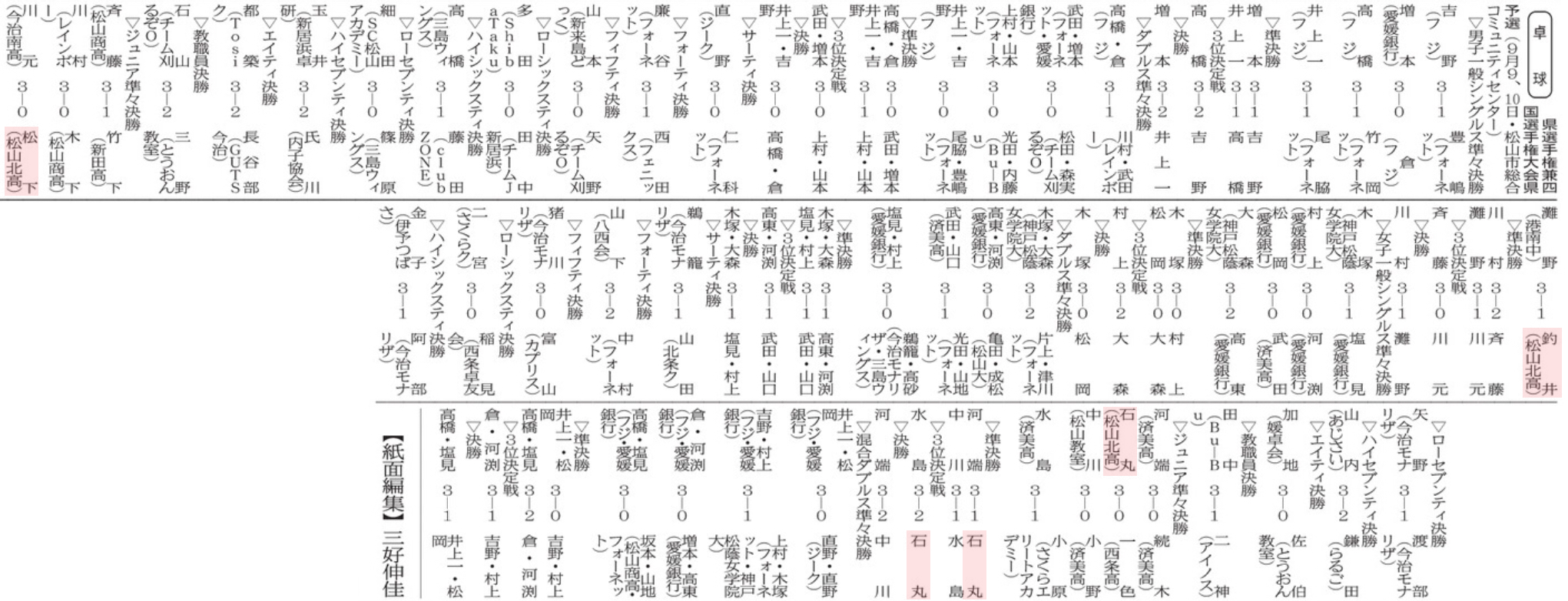 20231006 卓球 県選手権兼四国選手権大会県予選(d20231006-03)