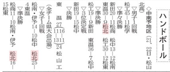 20241024 中予地区新人戦結果（ハンドボール）