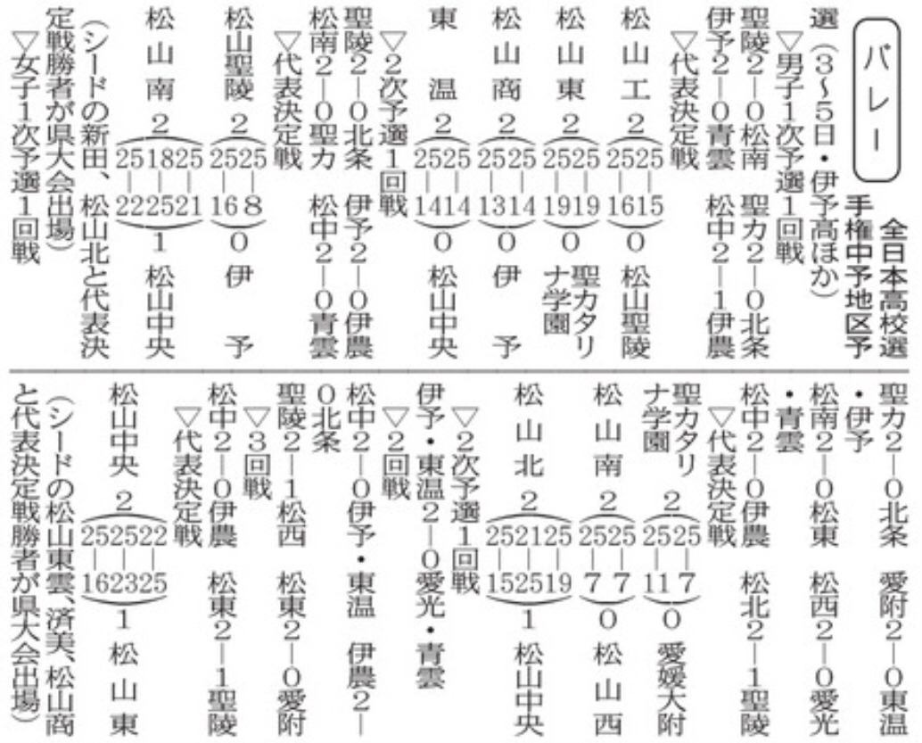 20231116 全日本高校選手権中予地区予選(d20231116-03)