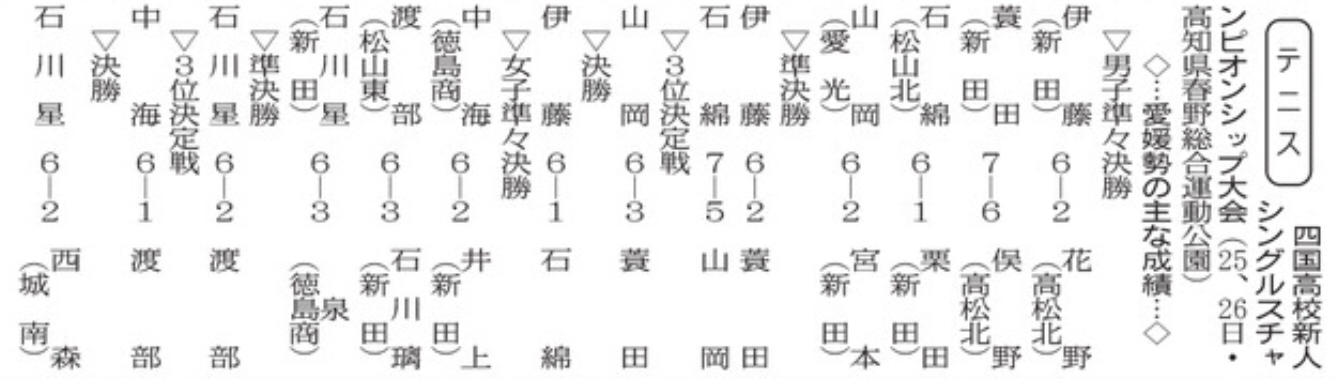 20231128 四国高校新人シングルスチャンピオンシップ大会(d20231128-03)