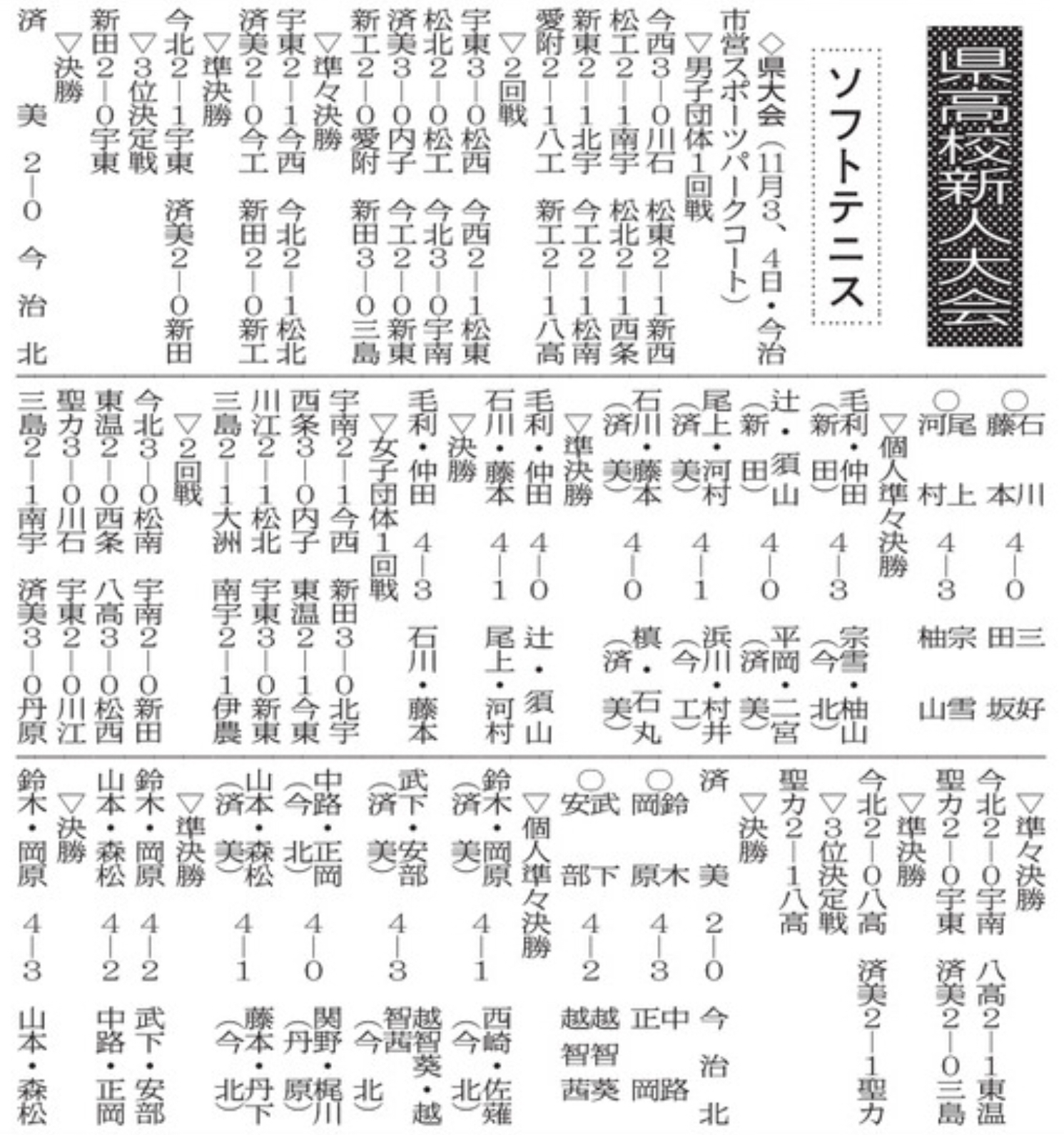 20231202 ソフトテニス県新人大会結果(d20231204-01)