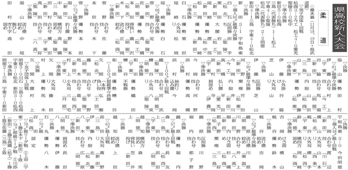20231207 柔道県新人大会結果(d20231207-02