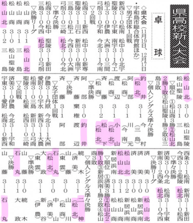 20231219 卓球県新人大会(d20231219-03)