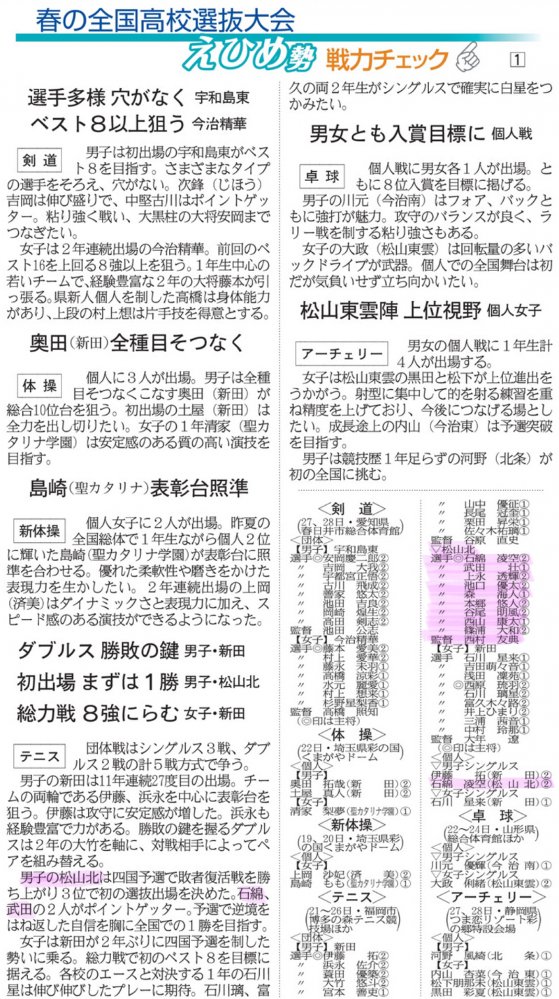 20240309 春の全国高校選抜大会えひめ勢 戦力チェック(d20240311-05)1