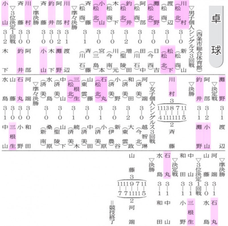 20240604 県高校総体③(d20240604-04)