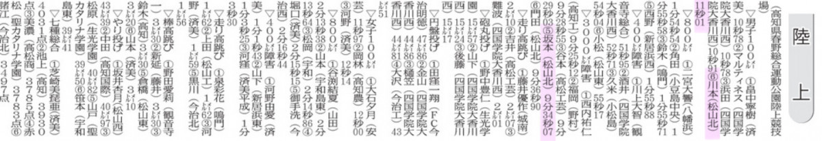 20240617 四国総体陸上