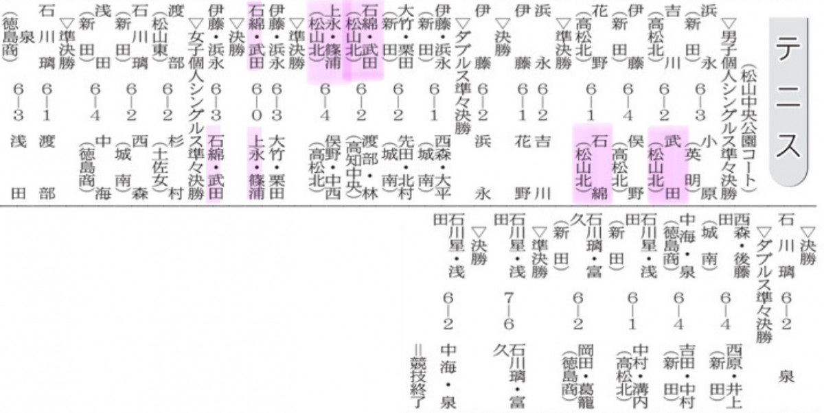 20240617 四国総体テニス