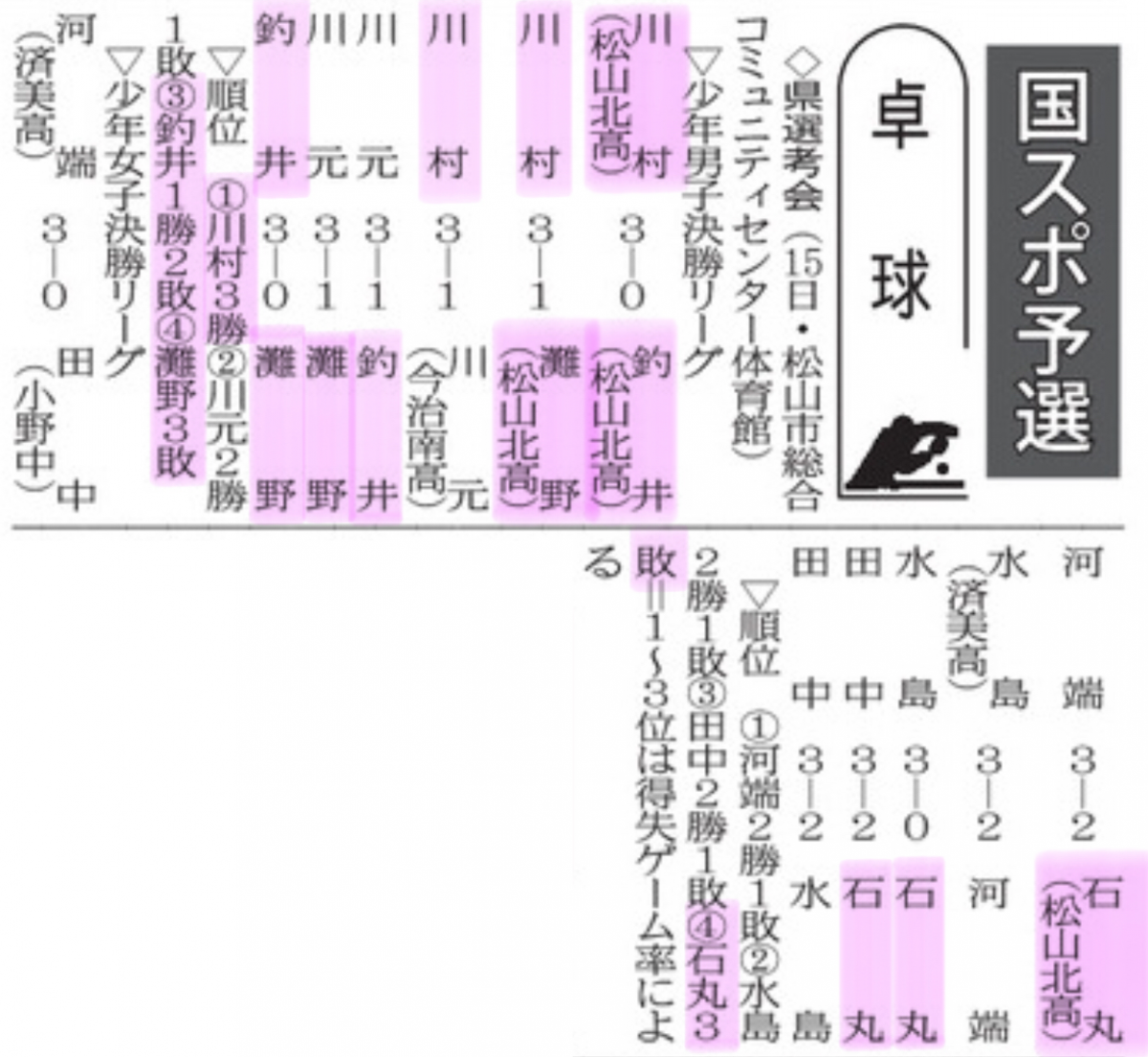 20240719 卓球国スポ予選