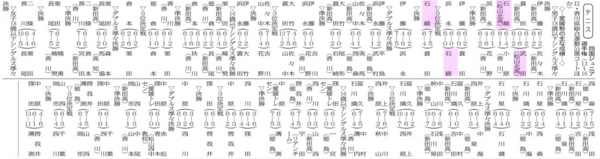 20240722 テニス四国選手権(d20240722-06)