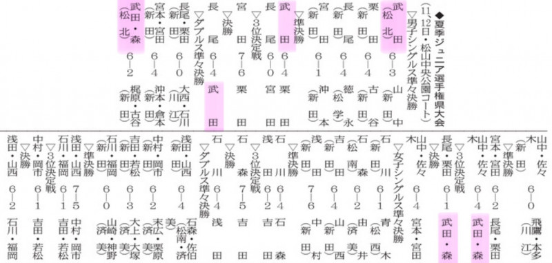 20240815 テニス夏季ジュニア選手権県大会