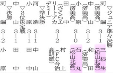 20240913 卓球県選手権