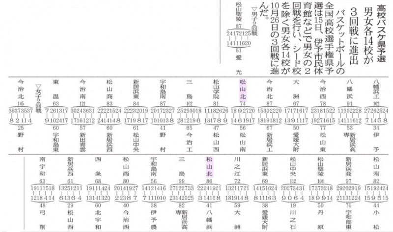 20240916 バスケ県予選