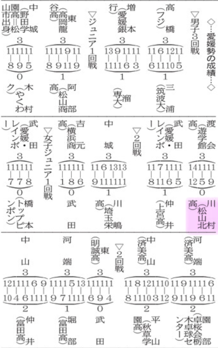 20250122 全日本卓球