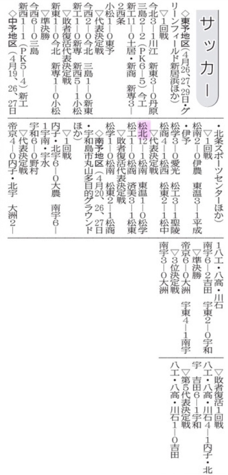 20250509 中予地区サッカー