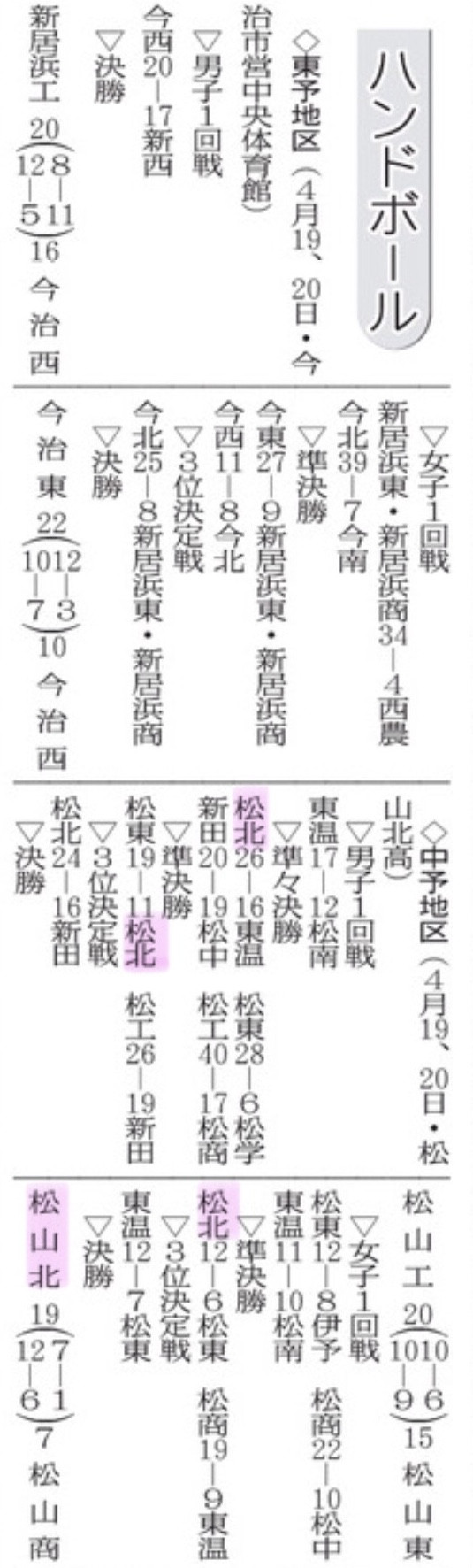 20250509 中予地区ハンド