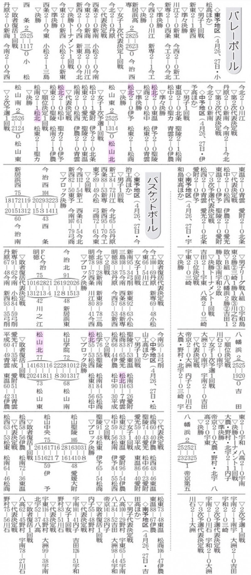 20250509 中予地区バレーバスケ