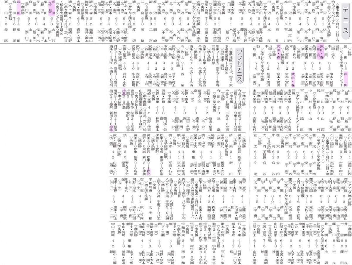 20250509 中予地区テニス、ソフトテニス