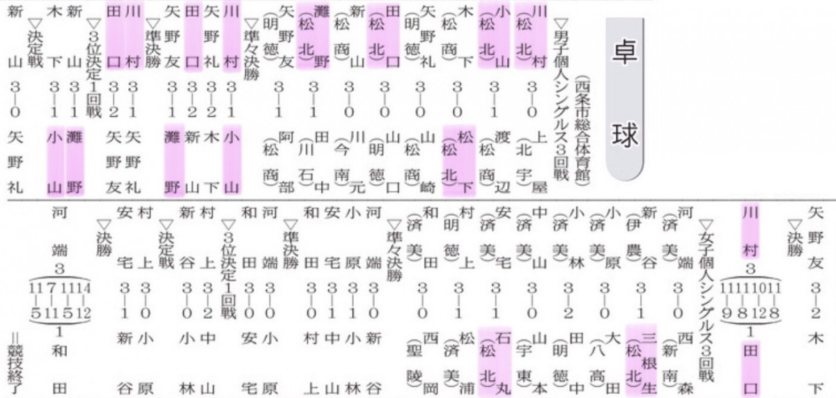 20250603 卓球