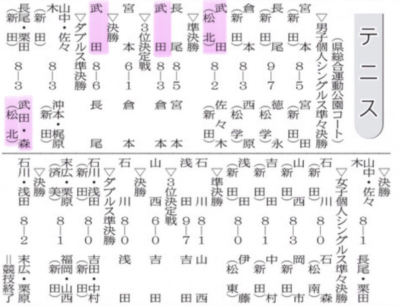 20250603 テニス