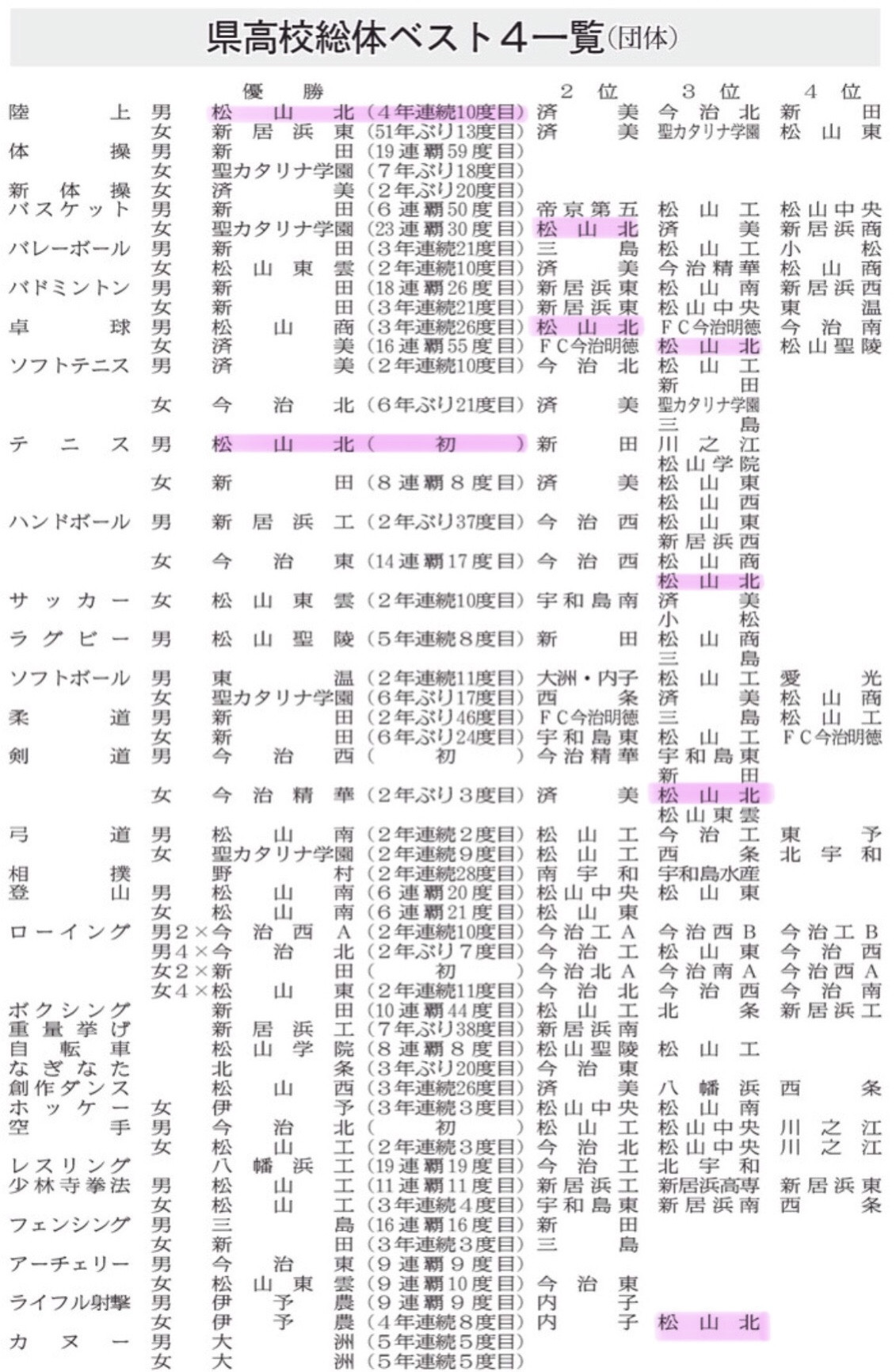 20250603 成績一覧