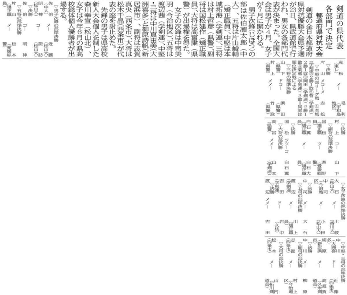 20260225 剣道の県代表 各部門で決定 都道府県対抗大会