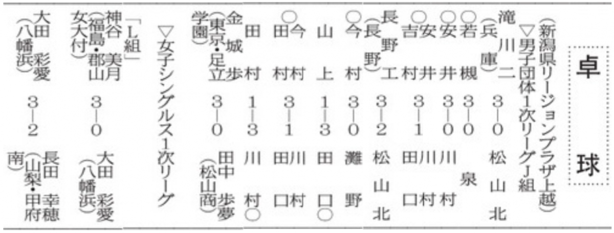 20260324 全国高校選抜 卓球