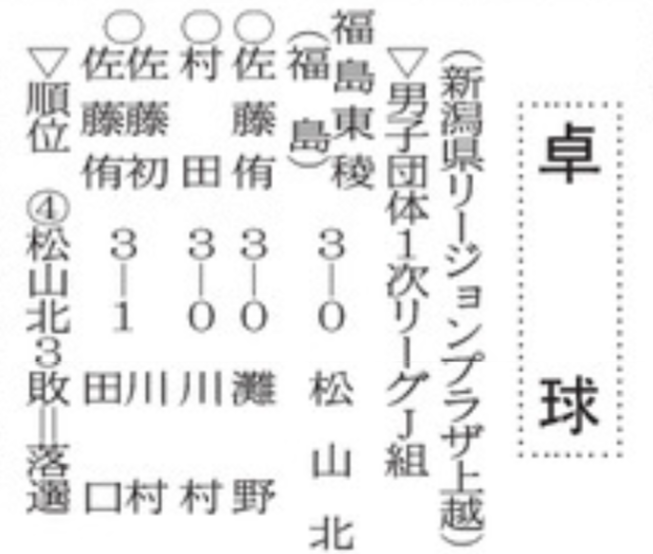 20260325 全国高校選抜 卓球