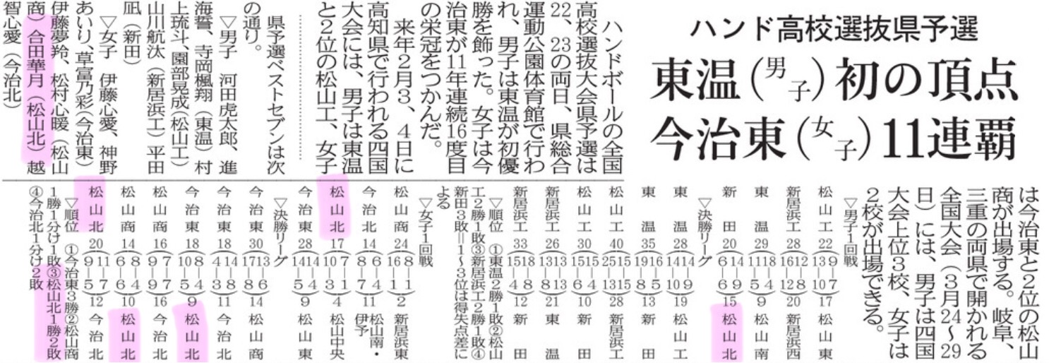 ハンド高校選抜県予選(d20231225-01)