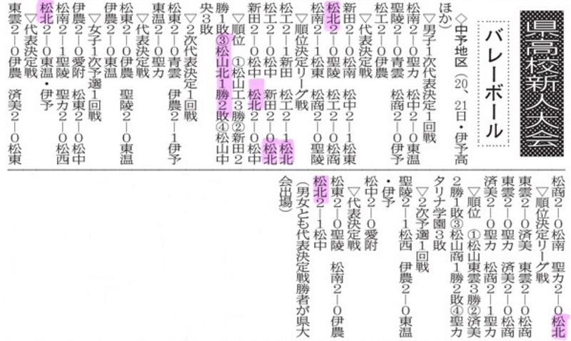 20240123 バレーボール県大会