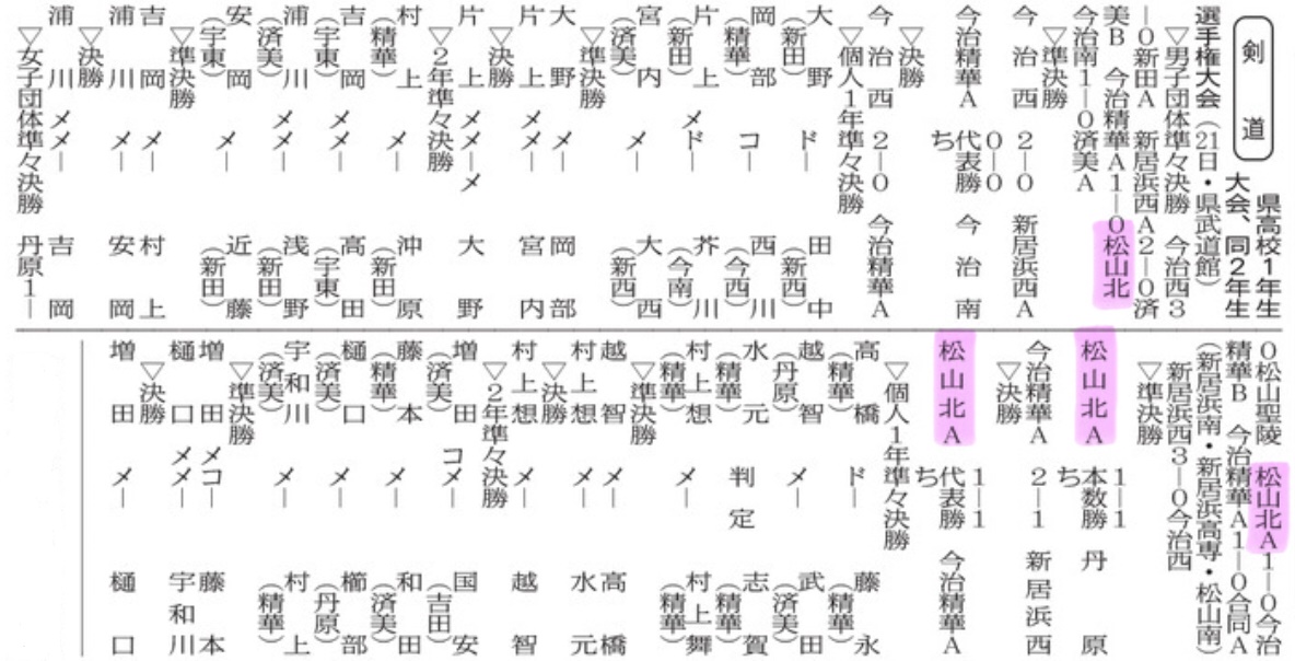 20240125 剣道県学年別大会(d20240125-03)