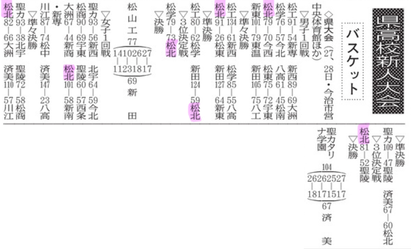 20240130 バスケ県新人（d20240130-02）