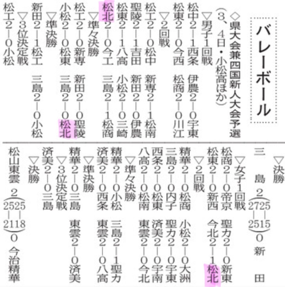 20240206 県高校新人大会 バレーボール(d20240207-02)