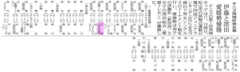 20240220 テニス角陸杯男女単(d20240220-04)