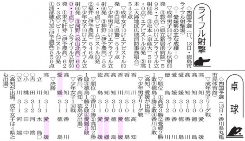 20240820 国スポ予選 ライフル射撃 卓球