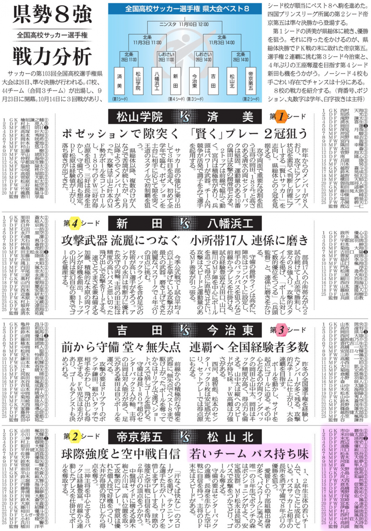 20241025 全国高校サッカー選手権 県勢８強戦力分析