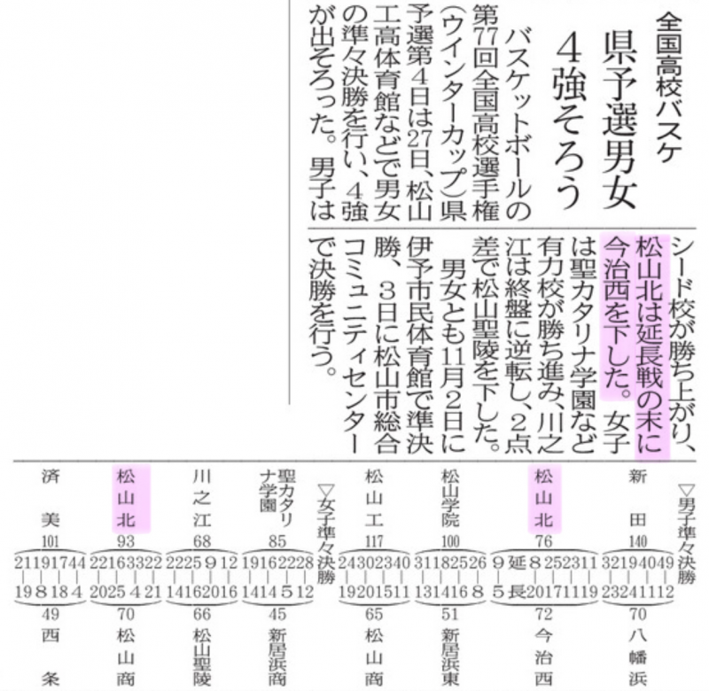 20241028 バスケ４強