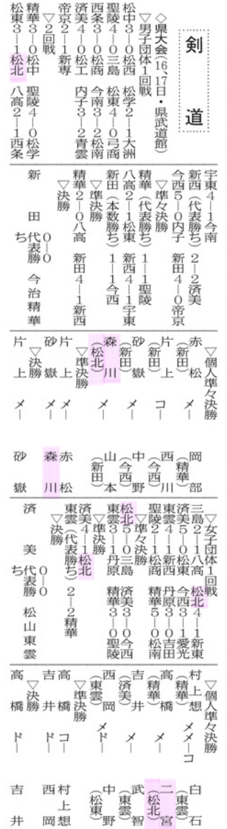 20241120 剣道県新人