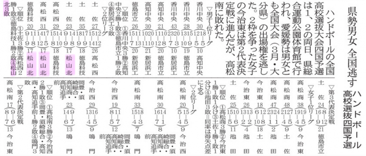 20250203 四国選抜ハンドボール