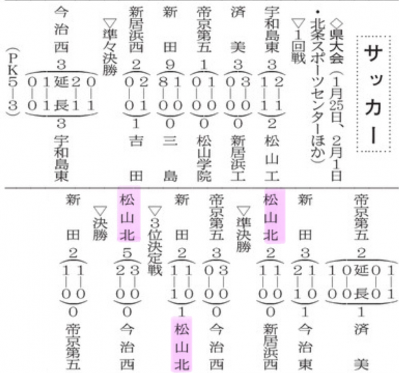 20250203 県新人サッカー