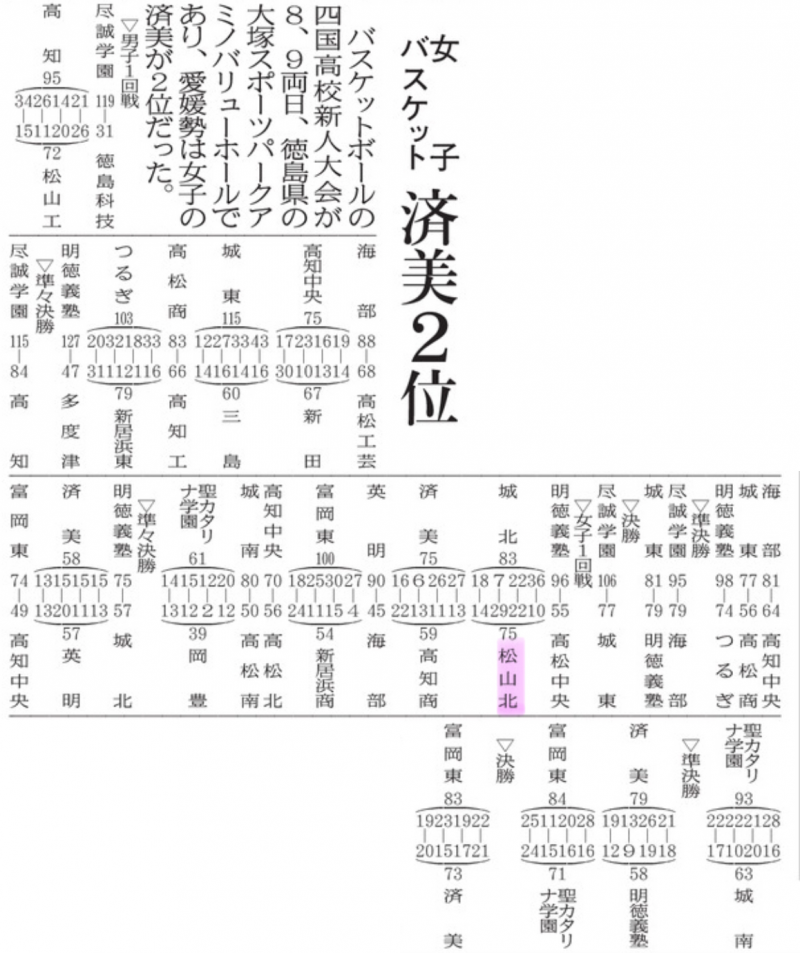 20250210 四国新人バスケ