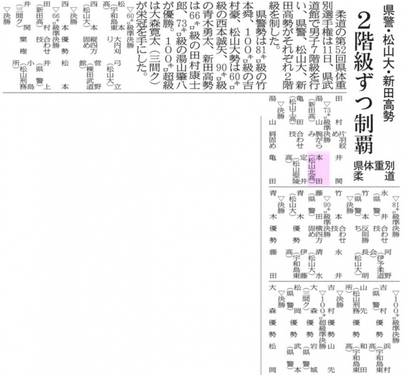 20250212 県体重別柔道