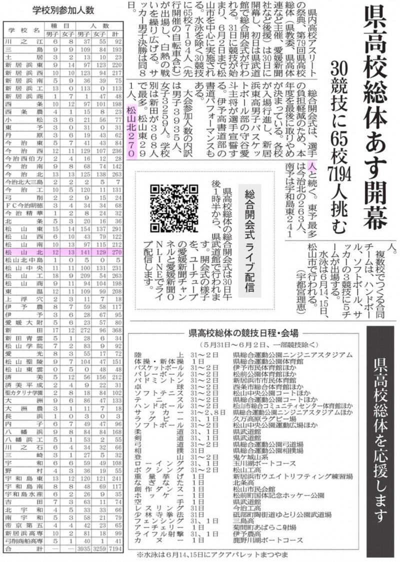 20250529 県総体人数