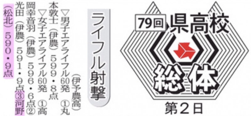 20250601 ライフル射撃