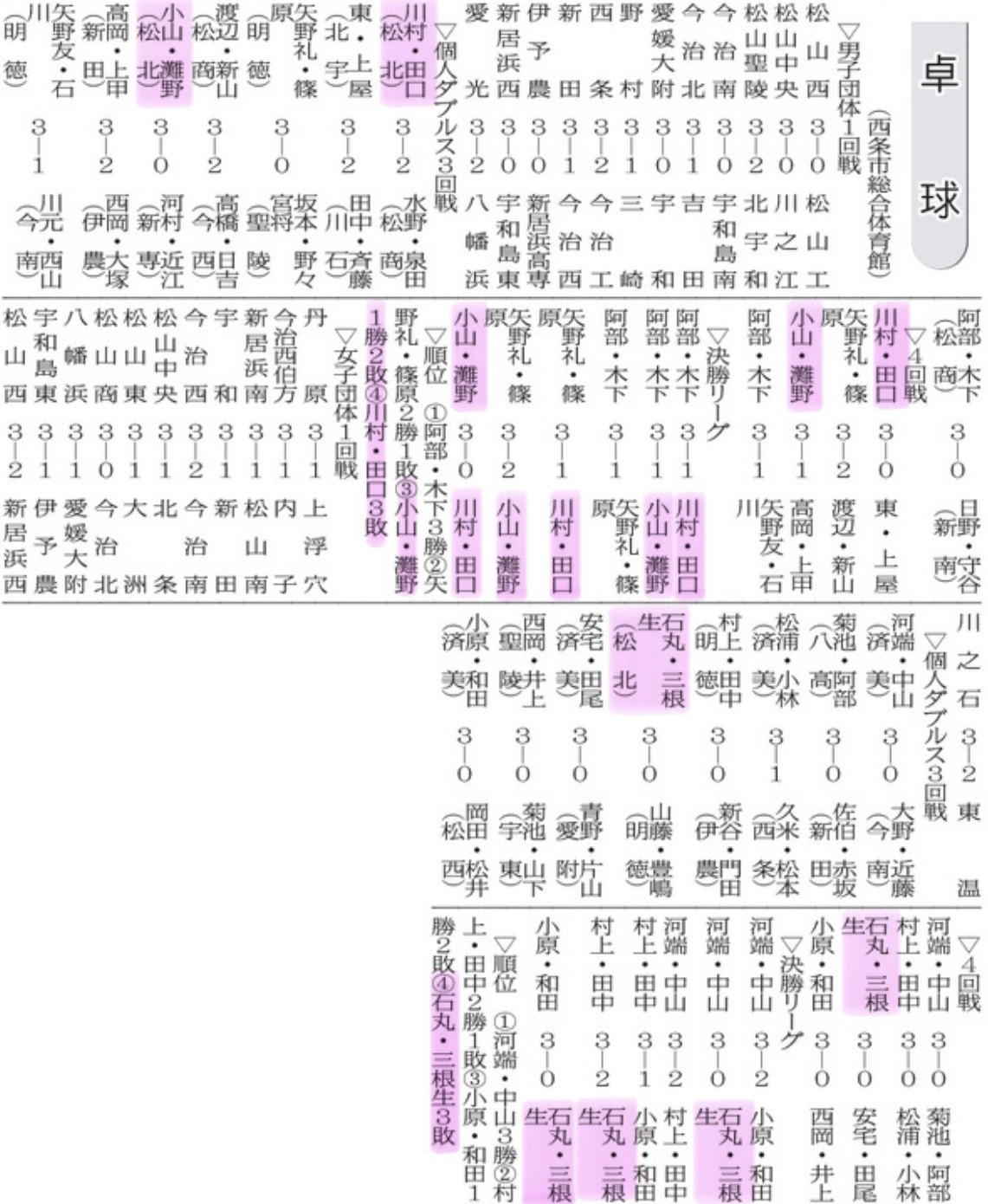 20250601 卓球