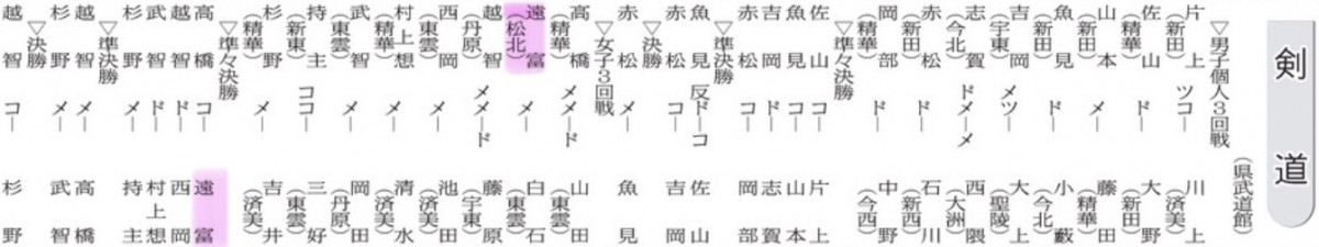 20250601 剣道