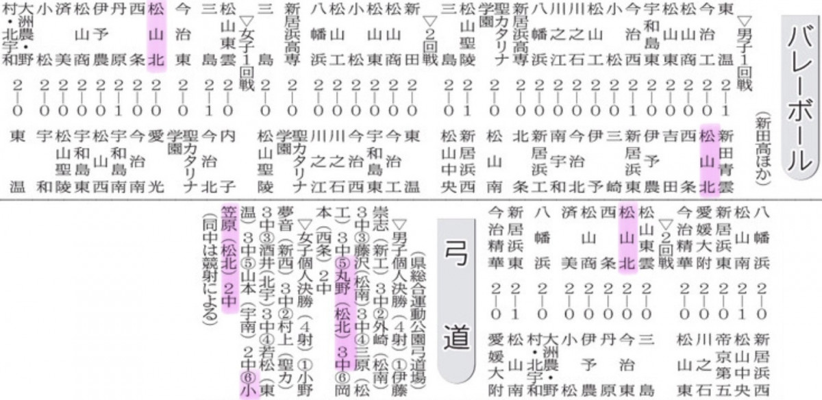 20250601 バレー弓道