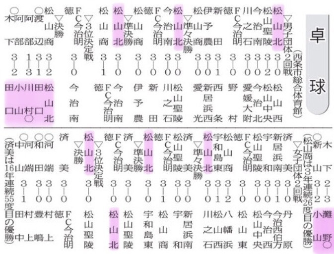 20250602 卓球