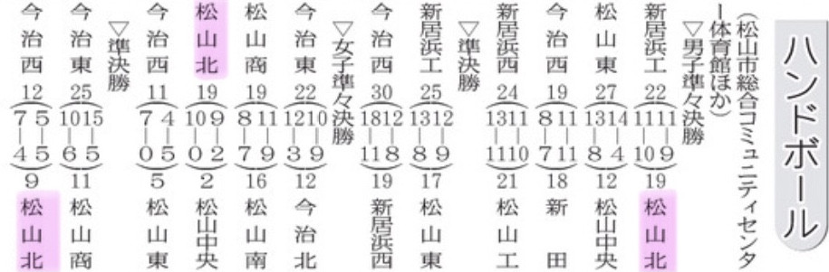 20250602 バレーボール