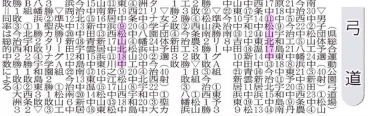 20250602 弓道