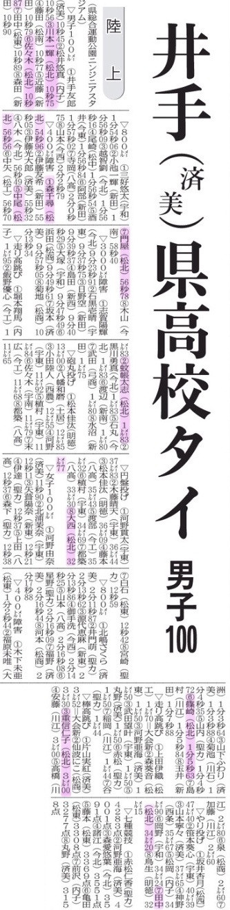 20250602 陸上